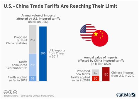 how are china tariffs bad for the stock market
